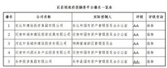  报告借鉴国内外指标体系构建研究经验